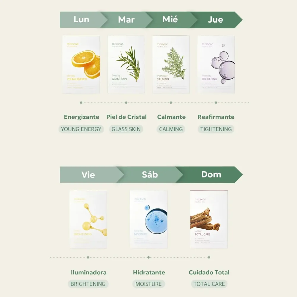 Mixsoon - Daily Mask Weekly Care Set 3